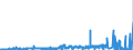 KN 5101 /Exporte /Einheit = Preise (Euro/Tonne) /Partnerland: Irland /Meldeland: Eur27_2020 /5101:Wolle, Weder Gekrempelt Noch Gekämmt (Ausg. Baumwolle)