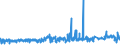 KN 51021100 /Exporte /Einheit = Preise (Euro/Tonne) /Partnerland: Deutschland /Meldeland: Eur27_2020 /51021100:Kaschmirziegenhaare `cashmere`, Weder Gekrempelt Noch Gekämmt