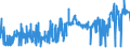 KN 51021100 /Exporte /Einheit = Preise (Euro/Tonne) /Partnerland: Ver.koenigreich /Meldeland: Eur27_2020 /51021100:Kaschmirziegenhaare `cashmere`, Weder Gekrempelt Noch Gekämmt