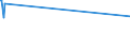 KN 51021100 /Exporte /Einheit = Preise (Euro/Tonne) /Partnerland: Daenemark /Meldeland: Eur15 /51021100:Kaschmirziegenhaare `cashmere`, Weder Gekrempelt Noch Gekämmt