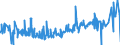 KN 51021100 /Exporte /Einheit = Preise (Euro/Tonne) /Partnerland: Portugal /Meldeland: Eur27_2020 /51021100:Kaschmirziegenhaare `cashmere`, Weder Gekrempelt Noch Gekämmt