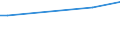 KN 51021100 /Exporte /Einheit = Preise (Euro/Tonne) /Partnerland: Lettland /Meldeland: Eur27_2020 /51021100:Kaschmirziegenhaare `cashmere`, Weder Gekrempelt Noch Gekämmt