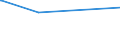 KN 51021100 /Exporte /Einheit = Preise (Euro/Tonne) /Partnerland: Argentinien /Meldeland: Eur15 /51021100:Kaschmirziegenhaare `cashmere`, Weder Gekrempelt Noch Gekämmt