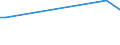 KN 51021100 /Exporte /Einheit = Preise (Euro/Tonne) /Partnerland: Iran /Meldeland: Eur15 /51021100:Kaschmirziegenhaare `cashmere`, Weder Gekrempelt Noch Gekämmt