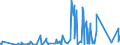 KN 51021100 /Exporte /Einheit = Preise (Euro/Tonne) /Partnerland: Japan /Meldeland: Eur27_2020 /51021100:Kaschmirziegenhaare `cashmere`, Weder Gekrempelt Noch Gekämmt