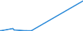 KN 51021100 /Exporte /Einheit = Preise (Euro/Tonne) /Partnerland: Neuseeland /Meldeland: Europäische Union /51021100:Kaschmirziegenhaare `cashmere`, Weder Gekrempelt Noch Gekämmt