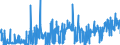 KN 51021100 /Exporte /Einheit = Preise (Euro/Tonne) /Partnerland: Extra-eur /Meldeland: Eur27_2020 /51021100:Kaschmirziegenhaare `cashmere`, Weder Gekrempelt Noch Gekämmt