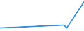 KN 51021910 /Exporte /Einheit = Preise (Euro/Tonne) /Partnerland: Niederlande /Meldeland: Eur27_2020 /51021910:Angorakaninchenhaare, Weder Gekrempelt Noch Gekämmt