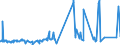 KN 51021910 /Exporte /Einheit = Preise (Euro/Tonne) /Partnerland: Deutschland /Meldeland: Eur27_2020 /51021910:Angorakaninchenhaare, Weder Gekrempelt Noch Gekämmt