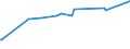 KN 51021910 /Exporte /Einheit = Preise (Euro/Tonne) /Partnerland: Griechenland /Meldeland: Eur27_2020 /51021910:Angorakaninchenhaare, Weder Gekrempelt Noch Gekämmt