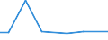 KN 51021910 /Exporte /Einheit = Preise (Euro/Tonne) /Partnerland: Finnland /Meldeland: Europäische Union /51021910:Angorakaninchenhaare, Weder Gekrempelt Noch Gekämmt