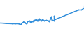 KN 51021910 /Exporte /Einheit = Preise (Euro/Tonne) /Partnerland: Kolumbien /Meldeland: Eur15 /51021910:Angorakaninchenhaare, Weder Gekrempelt Noch Gekämmt