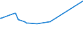 KN 51021910 /Exporte /Einheit = Preise (Euro/Tonne) /Partnerland: Chile /Meldeland: Eur15 /51021910:Angorakaninchenhaare, Weder Gekrempelt Noch Gekämmt