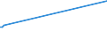 KN 51021910 /Exporte /Einheit = Preise (Euro/Tonne) /Partnerland: Israel /Meldeland: Eur25 /51021910:Angorakaninchenhaare, Weder Gekrempelt Noch Gekämmt