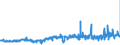 KN 51021910 /Exporte /Einheit = Preise (Euro/Tonne) /Partnerland: Intra-eur /Meldeland: Eur27_2020 /51021910:Angorakaninchenhaare, Weder Gekrempelt Noch Gekämmt