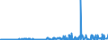 KN 51021910 /Exporte /Einheit = Preise (Euro/Tonne) /Partnerland: Extra-eur /Meldeland: Eur27_2020 /51021910:Angorakaninchenhaare, Weder Gekrempelt Noch Gekämmt