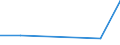 KN 51021930 /Exporte /Einheit = Preise (Euro/Tonne) /Partnerland: Finnland /Meldeland: Eur27_2020 /51021930:Alpakahaare, Lamahaare und Vikunjahaare, Weder Gekrempelt Noch Gekämmt