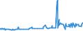 KN 51021930 /Exporte /Einheit = Preise (Euro/Tonne) /Partnerland: Oesterreich /Meldeland: Eur27_2020 /51021930:Alpakahaare, Lamahaare und Vikunjahaare, Weder Gekrempelt Noch Gekämmt