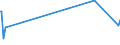 KN 51021930 /Exporte /Einheit = Preise (Euro/Tonne) /Partnerland: Tuerkei /Meldeland: Europäische Union /51021930:Alpakahaare, Lamahaare und Vikunjahaare, Weder Gekrempelt Noch Gekämmt