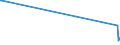 KN 51021930 /Exporte /Einheit = Mengen in Tonnen /Partnerland: Estland /Meldeland: Eur15 /51021930:Alpakahaare, Lamahaare und Vikunjahaare, Weder Gekrempelt Noch Gekämmt