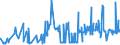 KN 51021940 /Exporte /Einheit = Preise (Euro/Tonne) /Partnerland: Niederlande /Meldeland: Eur27_2020 /51021940:Kamelhaare und Jakhaare Sowie Angoraziegenhaare, Tibetziegenhaare und ähnl. Ziegenhaare, Weder Gekrempelt Noch Gekämmt