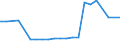 KN 51021940 /Exporte /Einheit = Preise (Euro/Tonne) /Partnerland: Irland /Meldeland: Eur27_2020 /51021940:Kamelhaare und Jakhaare Sowie Angoraziegenhaare, Tibetziegenhaare und Ã¤hnl. Ziegenhaare, Weder Gekrempelt Noch GekÃ¤mmt