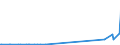 KN 51021940 /Exporte /Einheit = Preise (Euro/Tonne) /Partnerland: Griechenland /Meldeland: Eur27_2020 /51021940:Kamelhaare und Jakhaare Sowie Angoraziegenhaare, Tibetziegenhaare und ähnl. Ziegenhaare, Weder Gekrempelt Noch Gekämmt