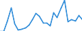 KN 51021940 /Exporte /Einheit = Preise (Euro/Tonne) /Partnerland: Belgien /Meldeland: Eur27_2020 /51021940:Kamelhaare und Jakhaare Sowie Angoraziegenhaare, Tibetziegenhaare und Ã¤hnl. Ziegenhaare, Weder Gekrempelt Noch GekÃ¤mmt