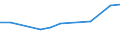 KN 51021940 /Exporte /Einheit = Preise (Euro/Tonne) /Partnerland: Island /Meldeland: Europäische Union /51021940:Kamelhaare und Jakhaare Sowie Angoraziegenhaare, Tibetziegenhaare und Ã¤hnl. Ziegenhaare, Weder Gekrempelt Noch GekÃ¤mmt