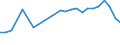 KN 51021940 /Exporte /Einheit = Preise (Euro/Tonne) /Partnerland: Ukraine /Meldeland: Eur27_2020 /51021940:Kamelhaare und Jakhaare Sowie Angoraziegenhaare, Tibetziegenhaare und Ã¤hnl. Ziegenhaare, Weder Gekrempelt Noch GekÃ¤mmt