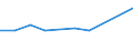 KN 51021940 /Exporte /Einheit = Preise (Euro/Tonne) /Partnerland: Zypern /Meldeland: Europäische Union /51021940:Kamelhaare und Jakhaare Sowie Angoraziegenhaare, Tibetziegenhaare und Ã¤hnl. Ziegenhaare, Weder Gekrempelt Noch GekÃ¤mmt