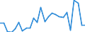 KN 51021940 /Exporte /Einheit = Preise (Euro/Tonne) /Partnerland: Extra-eur /Meldeland: Eur27_2020 /51021940:Kamelhaare und Jakhaare Sowie Angoraziegenhaare, Tibetziegenhaare und Ã¤hnl. Ziegenhaare, Weder Gekrempelt Noch GekÃ¤mmt