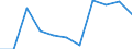 KN 5102 /Exporte /Einheit = Preise (Euro/Tonne) /Partnerland: Belgien/Luxemburg /Meldeland: Eur27 /5102:Tierhaare, Fein Oder Grob, Weder Gekrempelt Noch Gekämmt (Ausg. Wolle, Haare und Borsten zum Herstellen von Besen, Bürsten Oder Pinseln Sowie Rosshaar [aus der Mähne Oder dem Schweif])