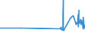 CN 5102 /Exports /Unit = Prices (Euro/ton) /Partner: Luxembourg /Reporter: Eur27_2020 /5102:Fine or Coarse Animal Hair, Neither Carded nor Combed (Excl. Wool, Hair and Bristles Used in the Manufacture of Brooms and Brushes, and Horsehair From the Mane or Tail)