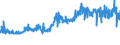 KN 51031010 /Exporte /Einheit = Preise (Euro/Tonne) /Partnerland: Italien /Meldeland: Eur27_2020 /51031010:KÃ¤mmlinge von Wolle Oder Feinen Tierhaaren, Nichtcarbonisiert (Ausg. ReiÃŸspinnstoff)