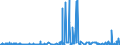 KN 51031010 /Exporte /Einheit = Preise (Euro/Tonne) /Partnerland: Ver.koenigreich /Meldeland: Eur27_2020 /51031010:Kämmlinge von Wolle Oder Feinen Tierhaaren, Nichtcarbonisiert (Ausg. Reißspinnstoff)