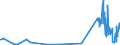 KN 51031010 /Exporte /Einheit = Preise (Euro/Tonne) /Partnerland: Daenemark /Meldeland: Europäische Union /51031010:Kämmlinge von Wolle Oder Feinen Tierhaaren, Nichtcarbonisiert (Ausg. Reißspinnstoff)