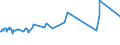 KN 51031010 /Exporte /Einheit = Preise (Euro/Tonne) /Partnerland: Griechenland /Meldeland: Eur15 /51031010:Kämmlinge von Wolle Oder Feinen Tierhaaren, Nichtcarbonisiert (Ausg. Reißspinnstoff)