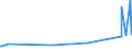 KN 51031010 /Exporte /Einheit = Preise (Euro/Tonne) /Partnerland: Finnland /Meldeland: Europäische Union /51031010:KÃ¤mmlinge von Wolle Oder Feinen Tierhaaren, Nichtcarbonisiert (Ausg. ReiÃŸspinnstoff)