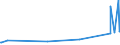 KN 51031010 /Exporte /Einheit = Preise (Euro/Tonne) /Partnerland: Finnland /Meldeland: Europäische Union /51031010:Kämmlinge von Wolle Oder Feinen Tierhaaren, Nichtcarbonisiert (Ausg. Reißspinnstoff)