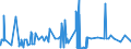 CN 51031010 /Exports /Unit = Prices (Euro/ton) /Partner: Austria /Reporter: Eur27_2020 /51031010:Noils of Wool or of Fine Animal Hair, Non-carbonised (Excl. Garnetted Stock)