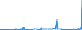 KN 51031010 /Exporte /Einheit = Preise (Euro/Tonne) /Partnerland: Tuerkei /Meldeland: Eur27_2020 /51031010:Kämmlinge von Wolle Oder Feinen Tierhaaren, Nichtcarbonisiert (Ausg. Reißspinnstoff)