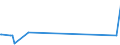 KN 51031010 /Exporte /Einheit = Preise (Euro/Tonne) /Partnerland: Lettland /Meldeland: Eur27_2020 /51031010:Kämmlinge von Wolle Oder Feinen Tierhaaren, Nichtcarbonisiert (Ausg. Reißspinnstoff)