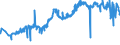 CN 51031010 /Exports /Unit = Prices (Euro/ton) /Partner: Lithuania /Reporter: Eur27_2020 /51031010:Noils of Wool or of Fine Animal Hair, Non-carbonised (Excl. Garnetted Stock)