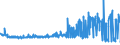 CN 51031010 /Exports /Unit = Prices (Euro/ton) /Partner: Poland /Reporter: Eur27_2020 /51031010:Noils of Wool or of Fine Animal Hair, Non-carbonised (Excl. Garnetted Stock)