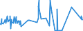 CN 51031010 /Exports /Unit = Prices (Euro/ton) /Partner: Romania /Reporter: Eur27_2020 /51031010:Noils of Wool or of Fine Animal Hair, Non-carbonised (Excl. Garnetted Stock)