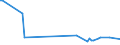 KN 51031010 /Exporte /Einheit = Preise (Euro/Tonne) /Partnerland: Russland /Meldeland: Eur15 /51031010:Kämmlinge von Wolle Oder Feinen Tierhaaren, Nichtcarbonisiert (Ausg. Reißspinnstoff)