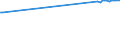 KN 51031010 /Exporte /Einheit = Preise (Euro/Tonne) /Partnerland: Tunesien /Meldeland: Eur28 /51031010:KÃ¤mmlinge von Wolle Oder Feinen Tierhaaren, Nichtcarbonisiert (Ausg. ReiÃŸspinnstoff)