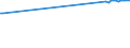 KN 51031010 /Exporte /Einheit = Preise (Euro/Tonne) /Partnerland: Tunesien /Meldeland: Eur28 /51031010:Kämmlinge von Wolle Oder Feinen Tierhaaren, Nichtcarbonisiert (Ausg. Reißspinnstoff)