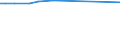 KN 51031010 /Exporte /Einheit = Preise (Euro/Tonne) /Partnerland: Aethiopien /Meldeland: Eur15 /51031010:Kämmlinge von Wolle Oder Feinen Tierhaaren, Nichtcarbonisiert (Ausg. Reißspinnstoff)